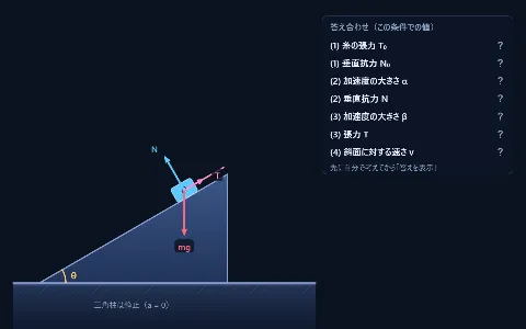 良問 力学37：動く三角柱の上の物体と慣性力の画面