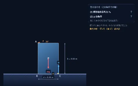 良問 力学38：直方体が傾くか滑るか（モーメント）の画面
