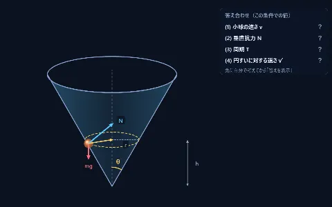 良問 力学40：円すいの内側を回る小球（等速円運動）の画面