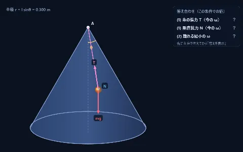 良問 力学41：円すいの上で糸につけたおもりを回すの画面