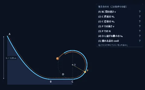 良問 力学42：斜面を下ってループを回る小球の画面