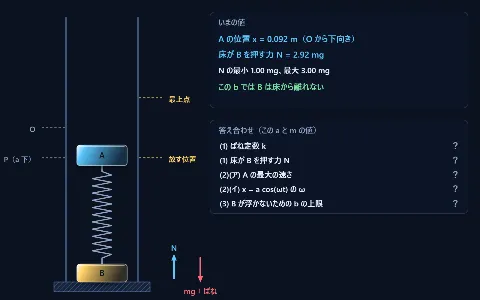 良問 力学47：円筒の中のばね振り子と床が B を押す力の画面