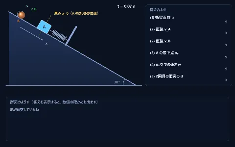 良問 力学48：斜面上のばね付き A への B の衝突の画面