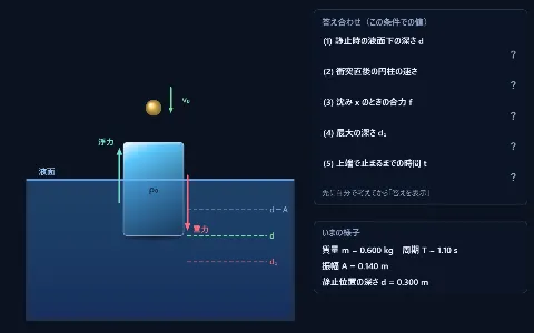 良問 力学50：浮かぶ円柱の単振動の画面