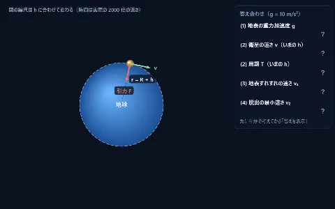 良問 力学51：人工衛星の速さ・周期と宇宙速度の画面
