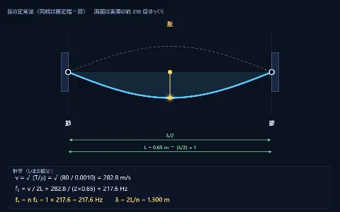 弦の固有振動（n倍振動）の画面