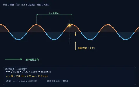 弦を伝わる波（横波と縦波）の画面