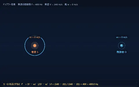 ドップラー効果（波面・マッハコーン）の画面