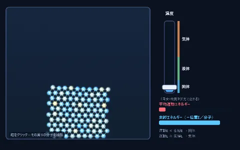 物質の三態（重力あり／なし）の画面