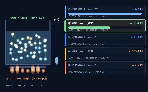 熱容量・比熱と加熱曲線（Q=mcΔT）の画面