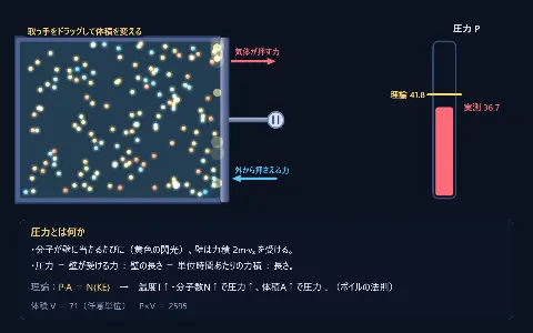 分子運動と気体の圧力（ピストン）の画面