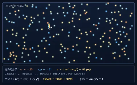 気体分子の速度の合成と分布の画面