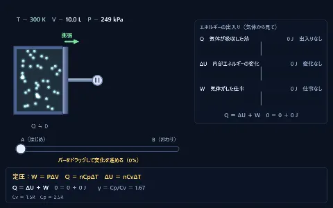 気体の状態変化とP-Vグラフの画面