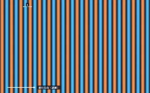 平面波・球面波・球面波の断面の画面
