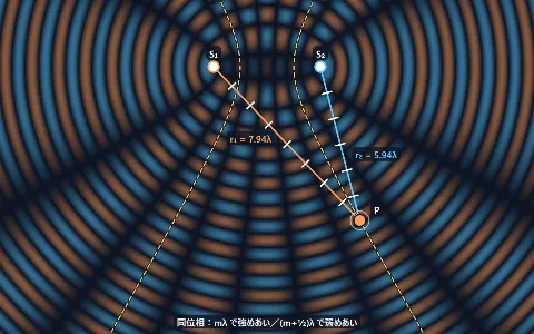 干渉条件の説明の画面